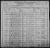 1900 Texas, Collin County census